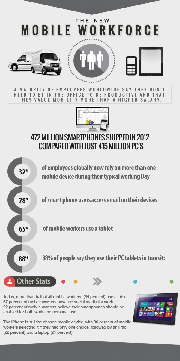 The new Mobile Workforce [ Infographic ]  Technology in Business